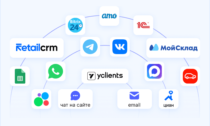 integration infrastructure sellergpt