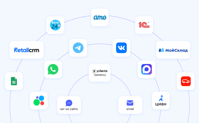 integration infrastructure sellergpt